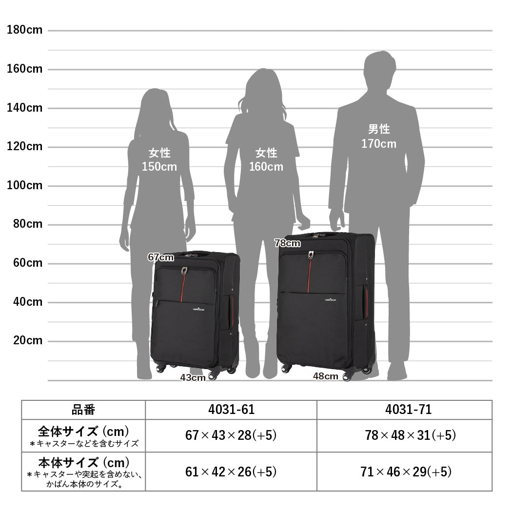 長期旅行に最適 大型スーツケース レジェンドウォーカー 4031-71 SOFT 