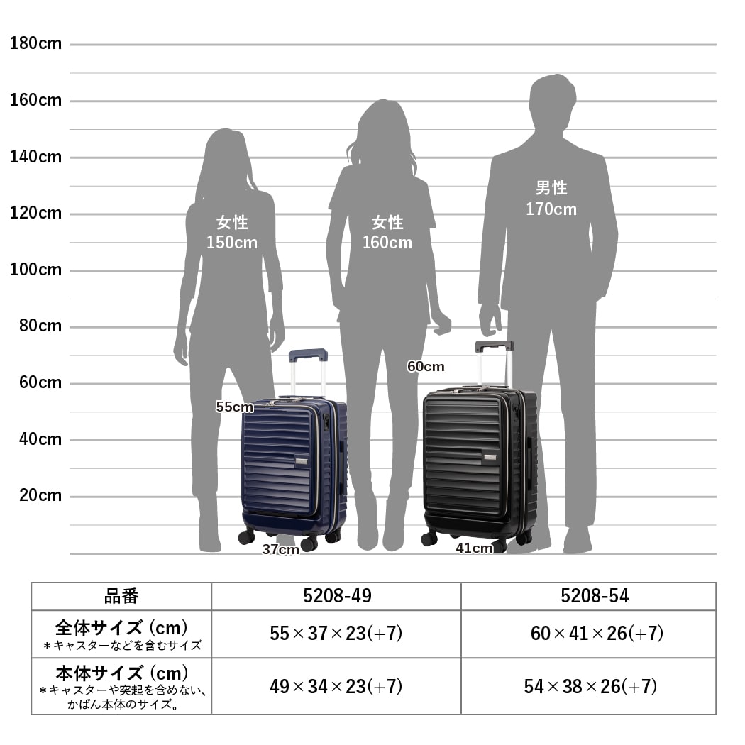 1泊～2泊向き 機内持ち込み可 スーツケース レジェンドウォーカー 5208